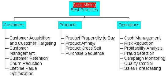 Org Chart